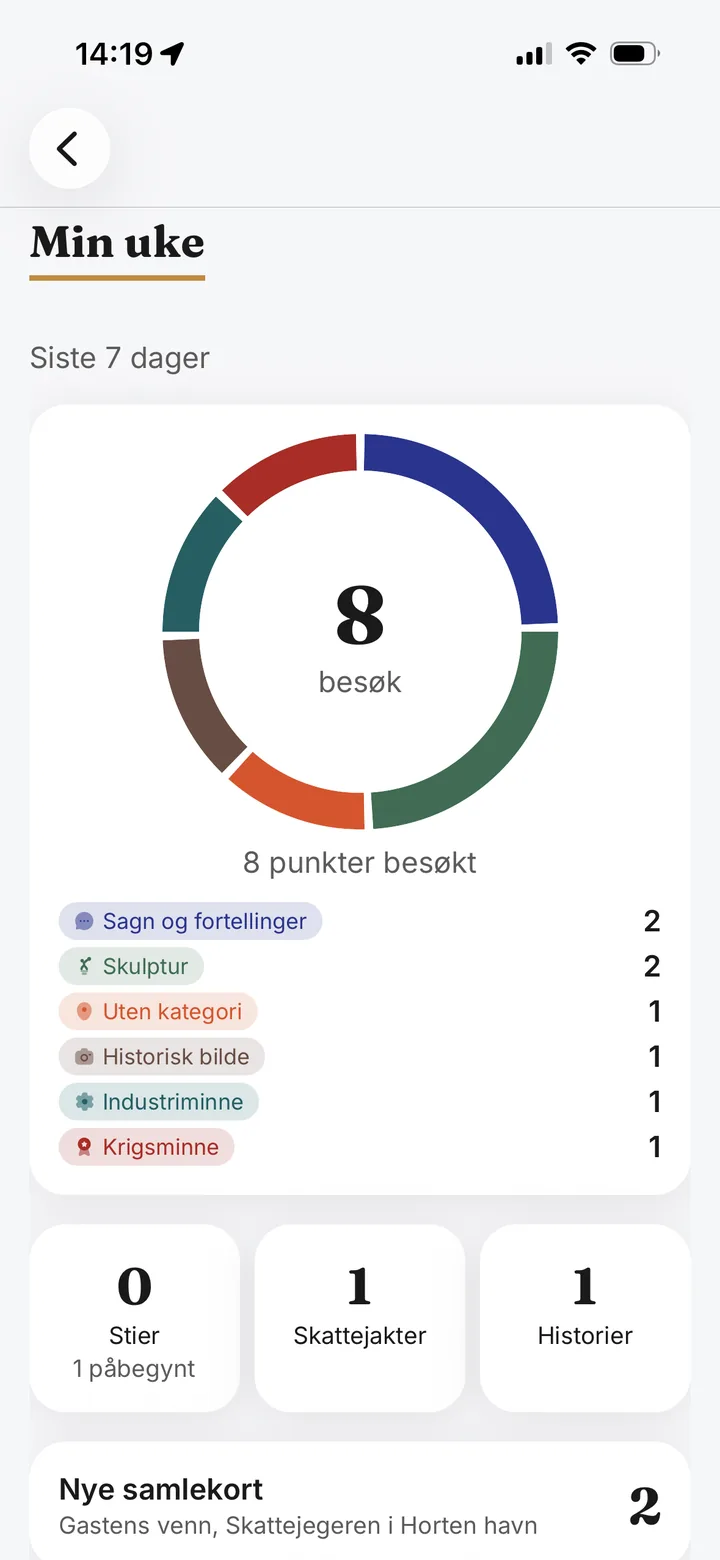 Min uke med oversikt over besøk